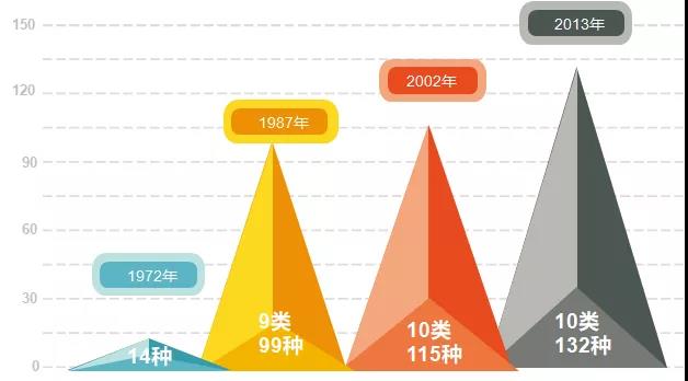 職業(yè)健康保護，關系到每個勞動者的權(quán)益