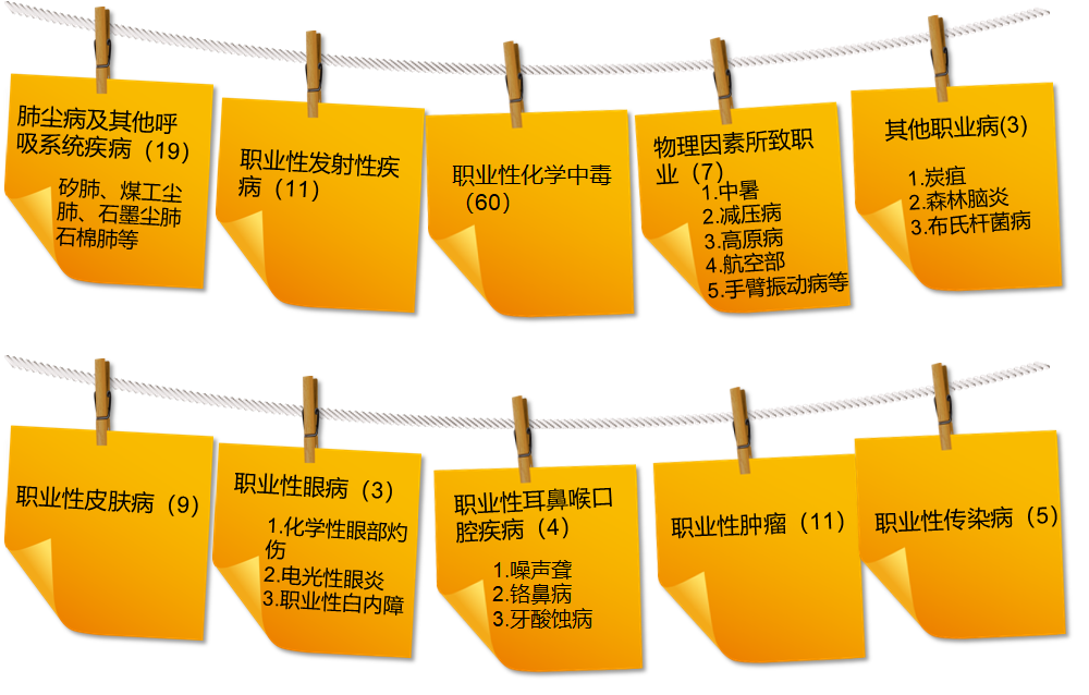 職業(yè)健康保護，關系到每個勞動者的權(quán)益